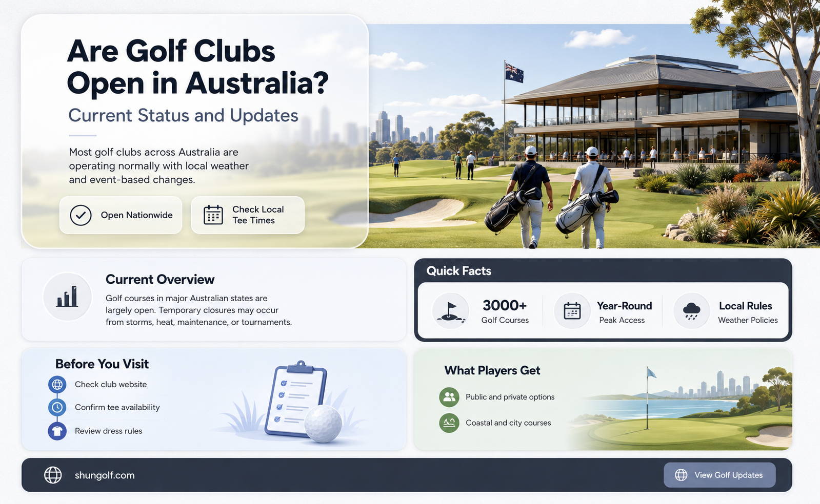 are golf clubs open in australia