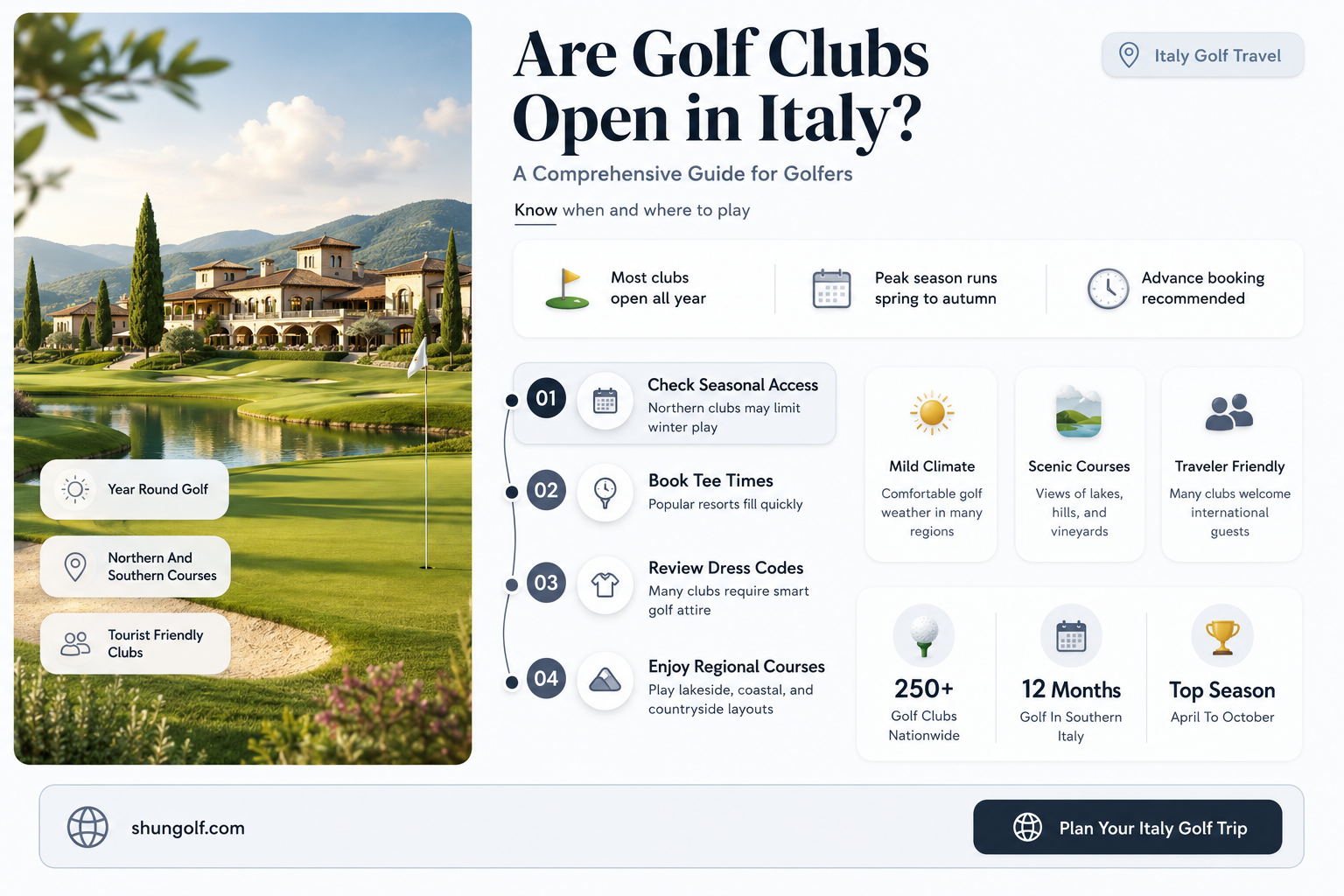 are golf clubs open in italy