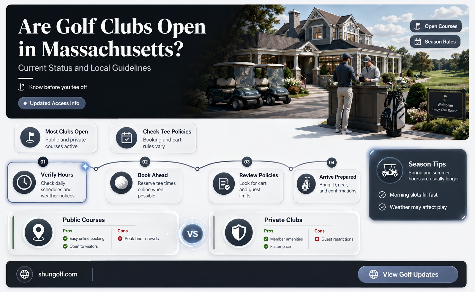 are golf clubs open in massachusetts