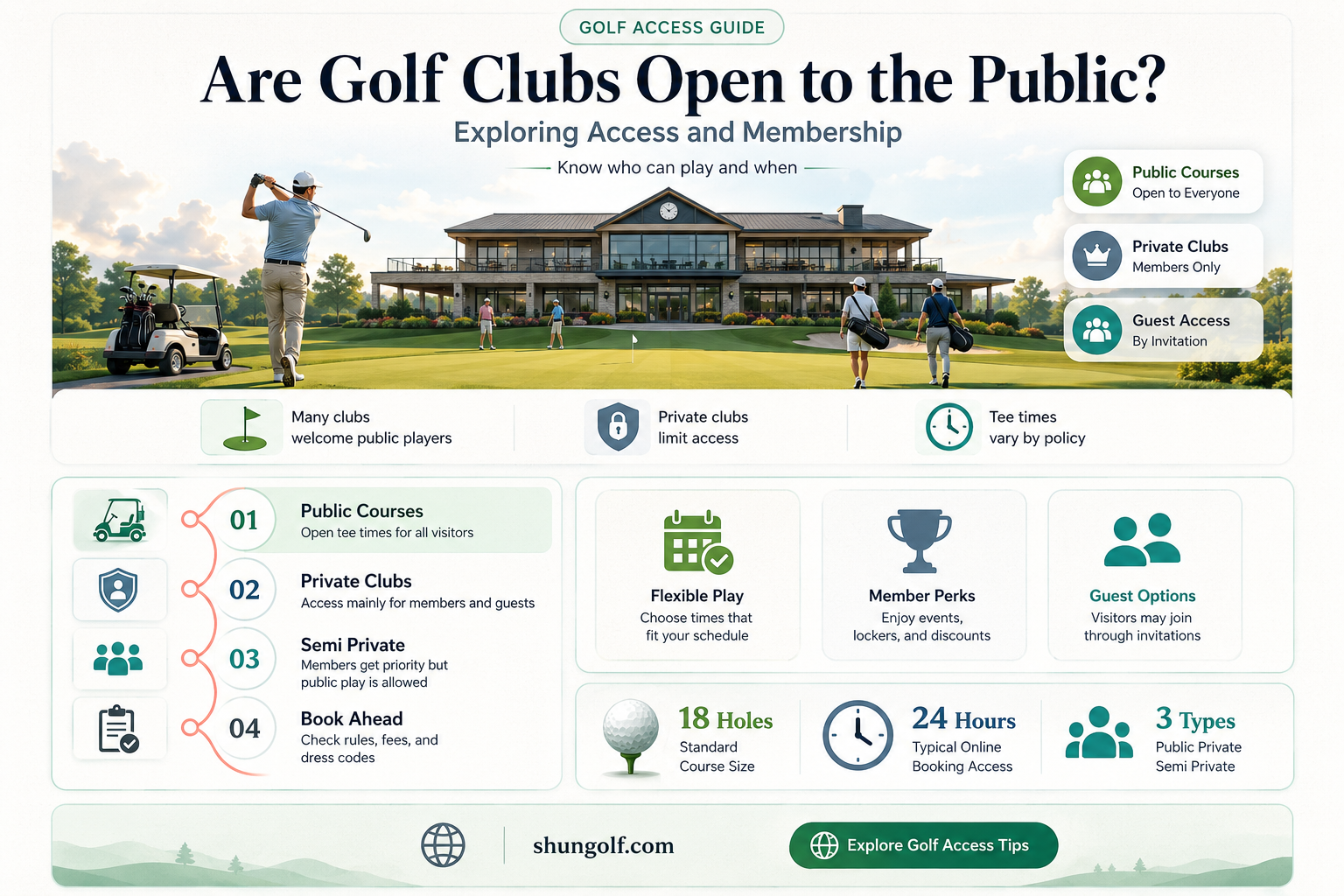 are golf clubs open to public