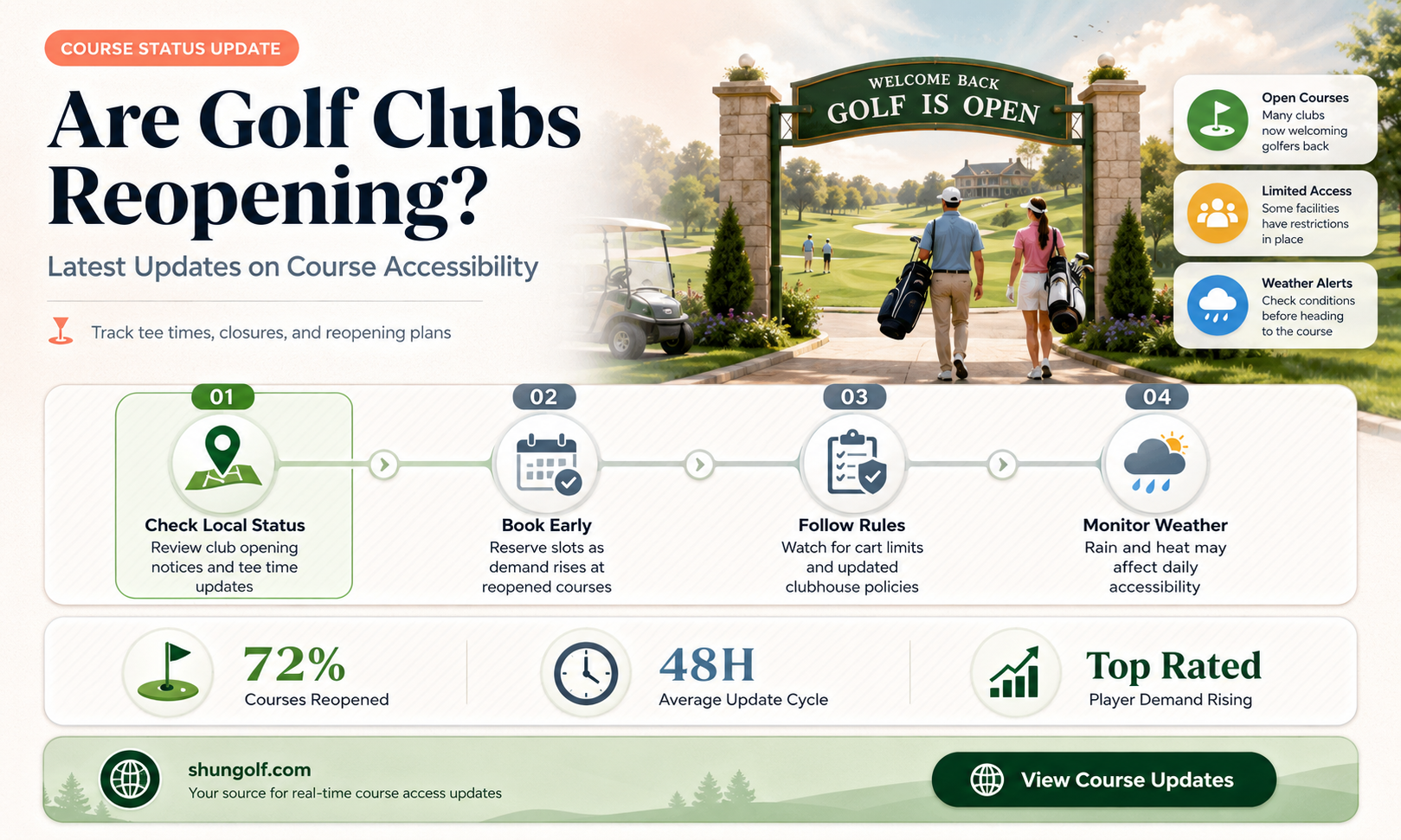 are golf clubs opening