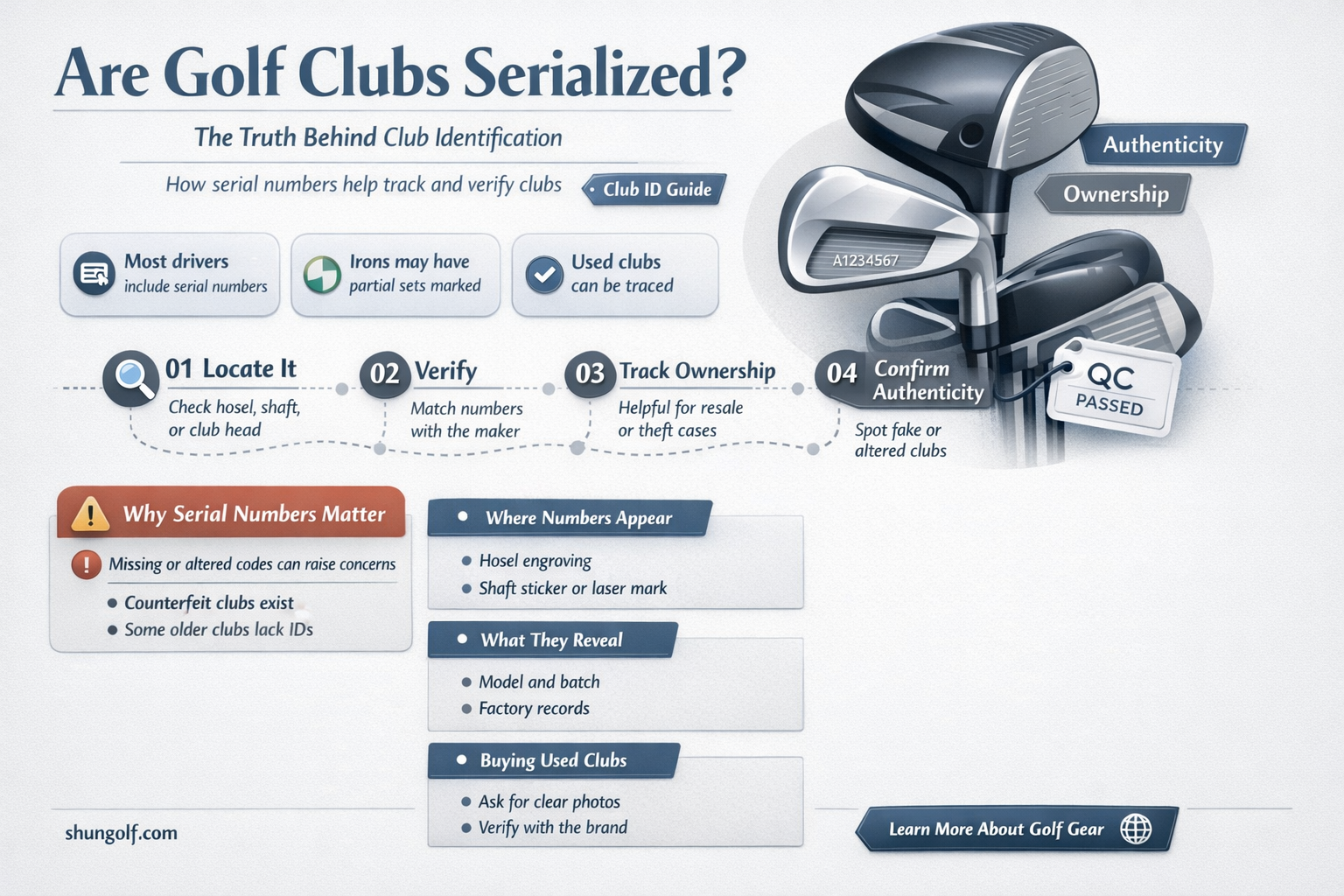are golf clubs serialized