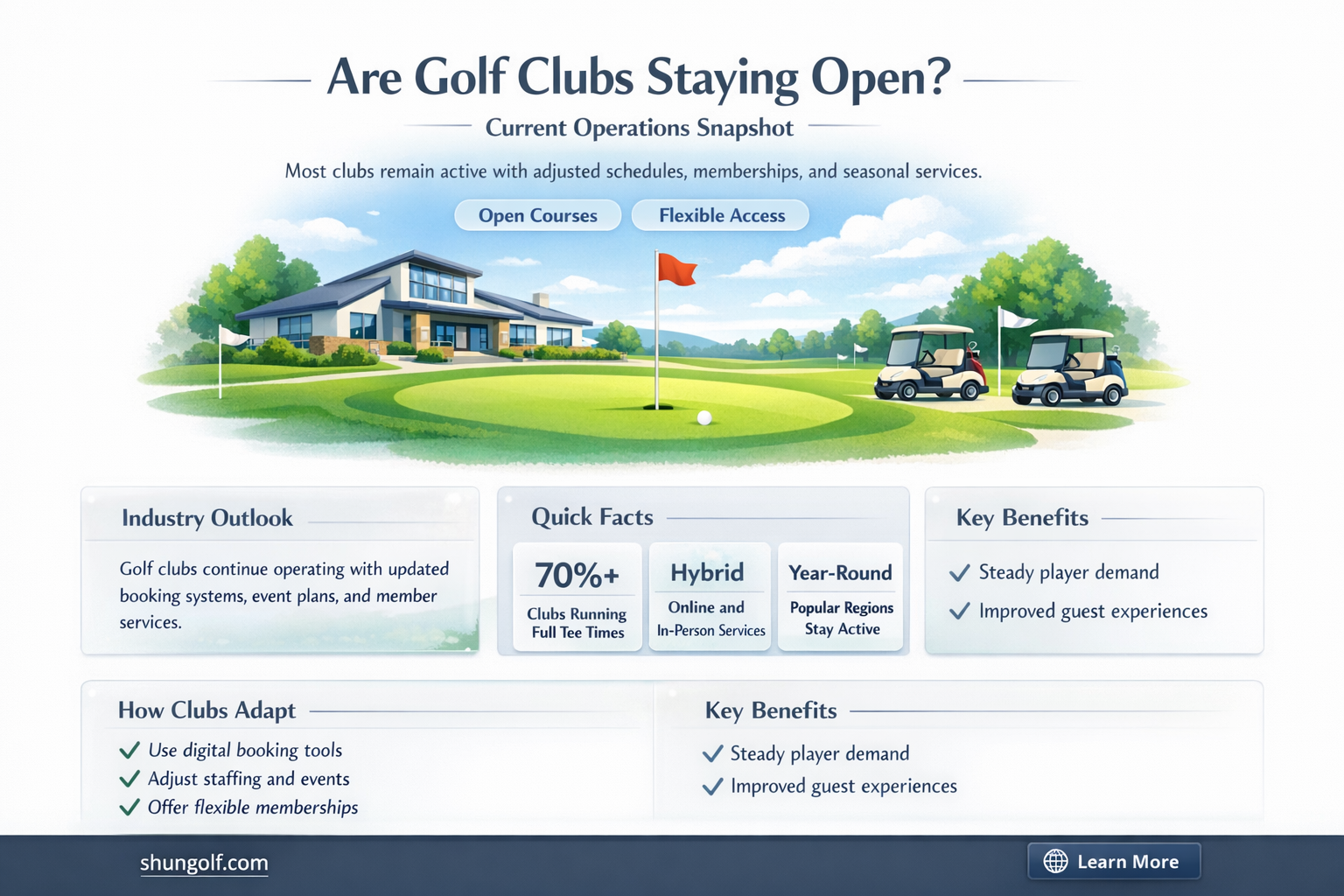 are golf clubs staying open