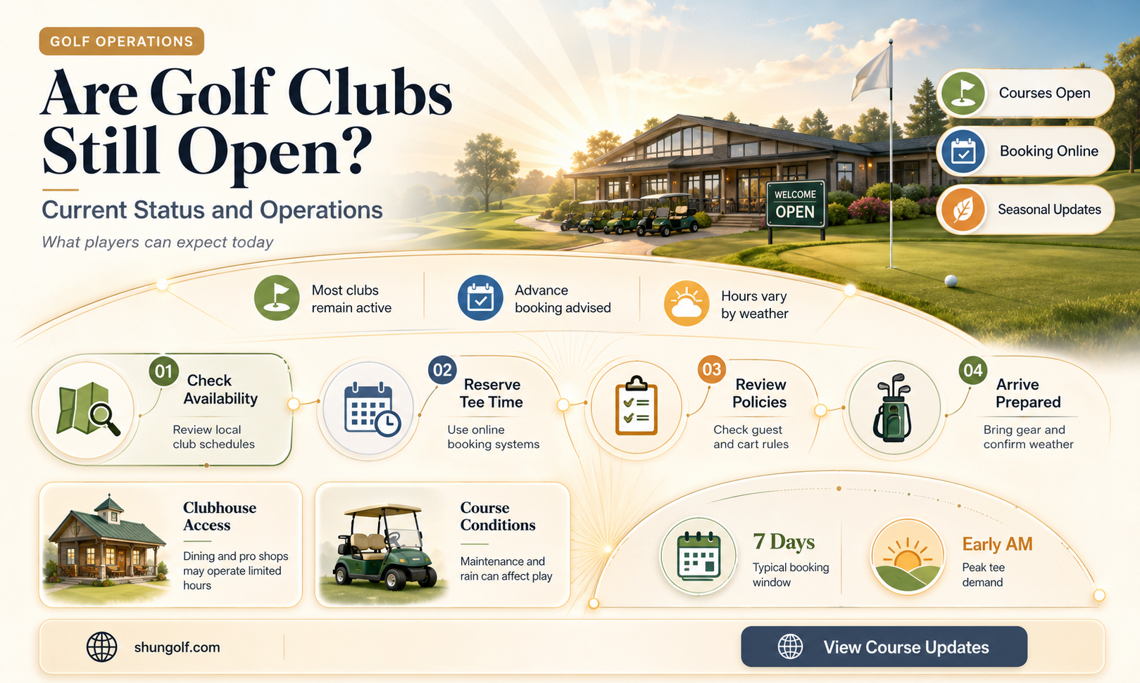 are golf clubs still open