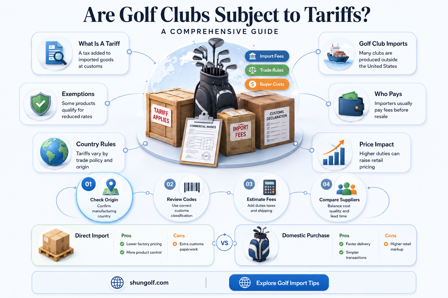 are golf clubs subject to tariffs