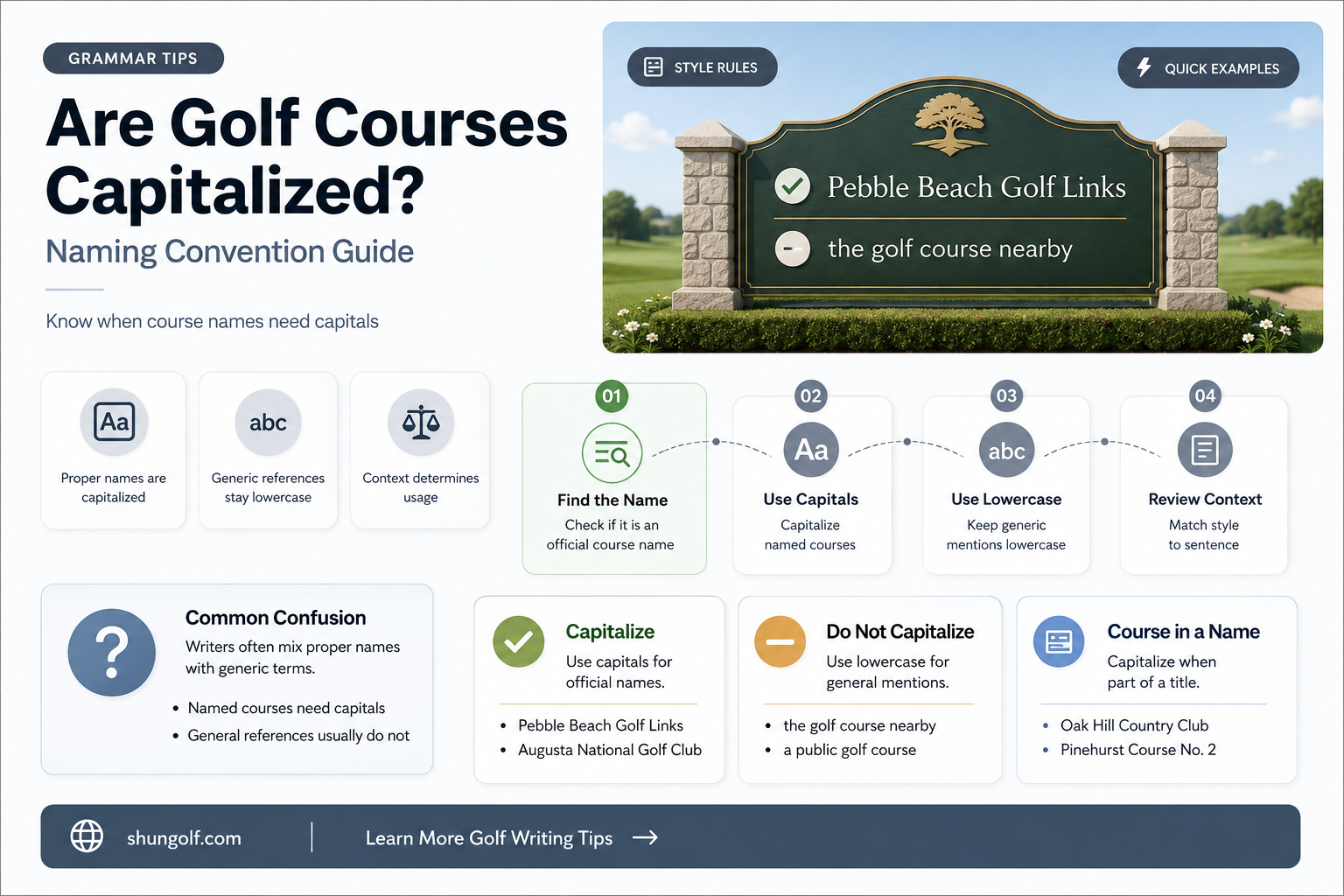 are golf courses capitalied