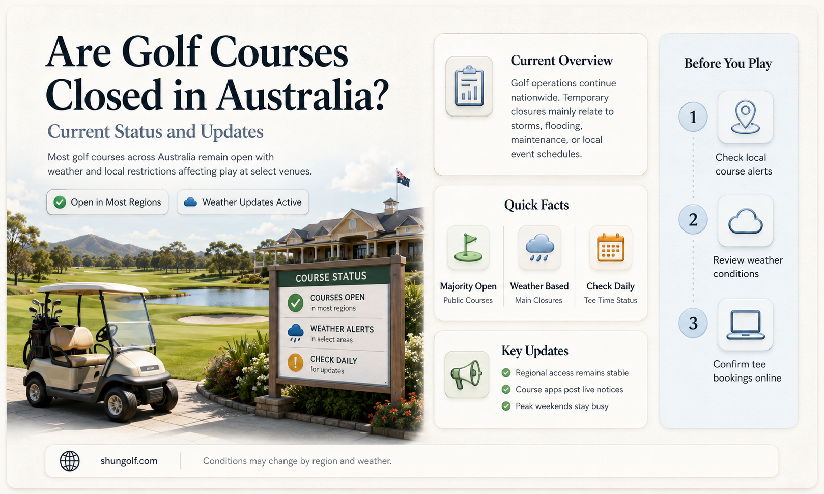 are golf courses closed in australia