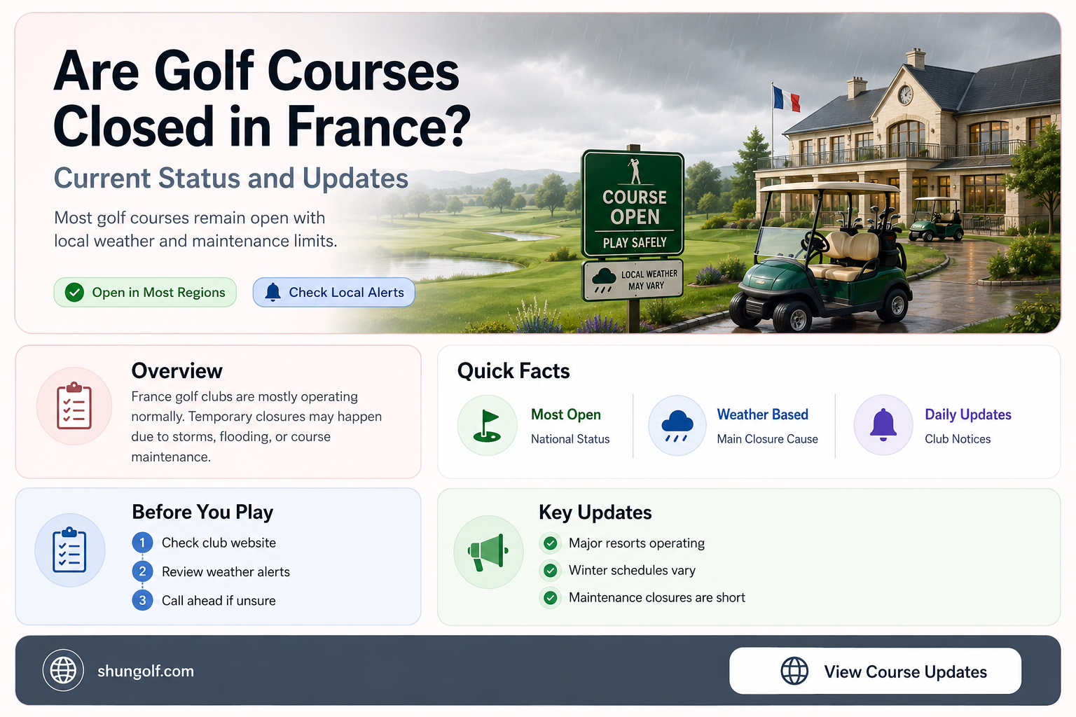 are golf courses closed in france