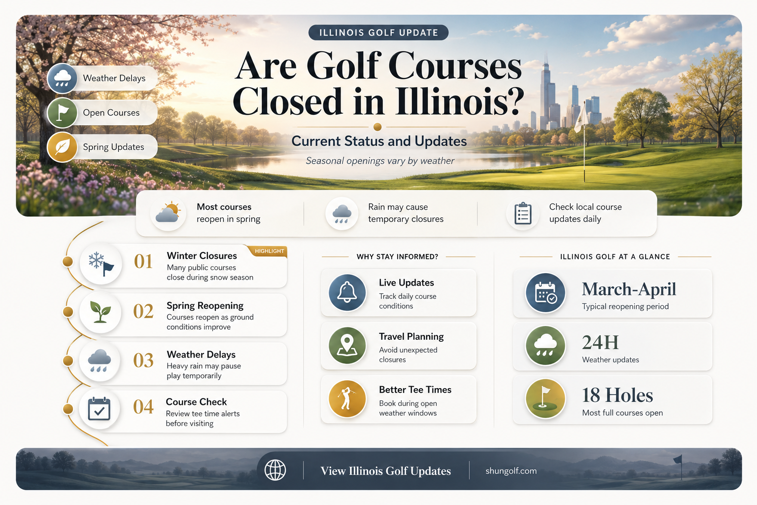 are golf courses closed in illinois