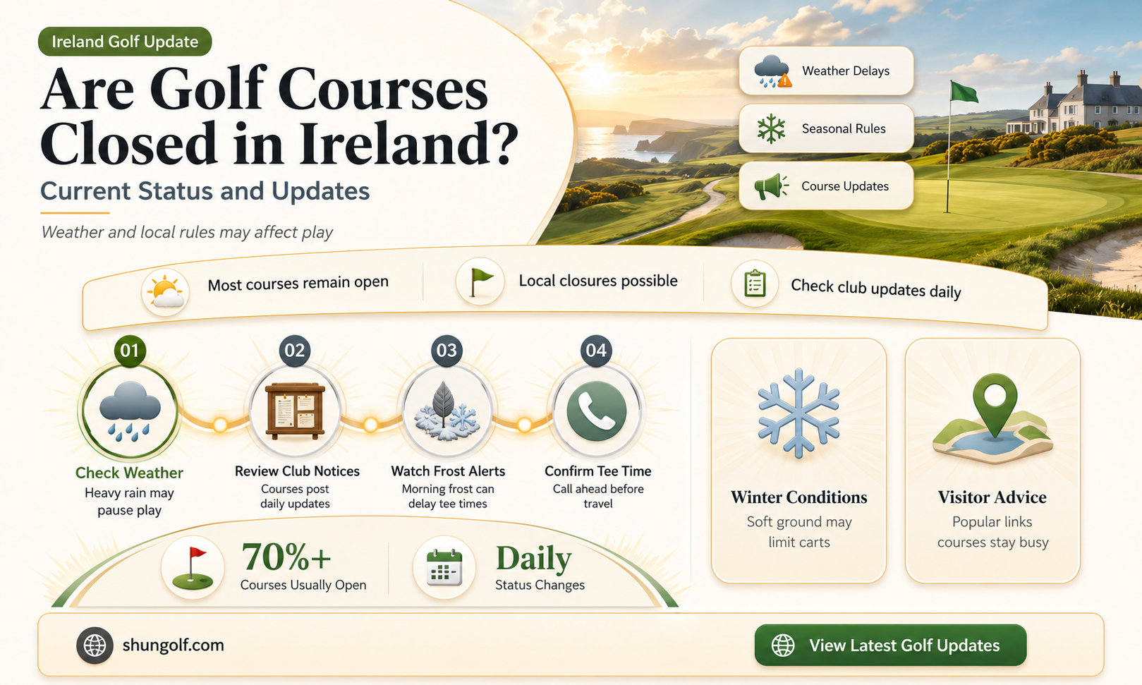 are golf courses closed in ireland