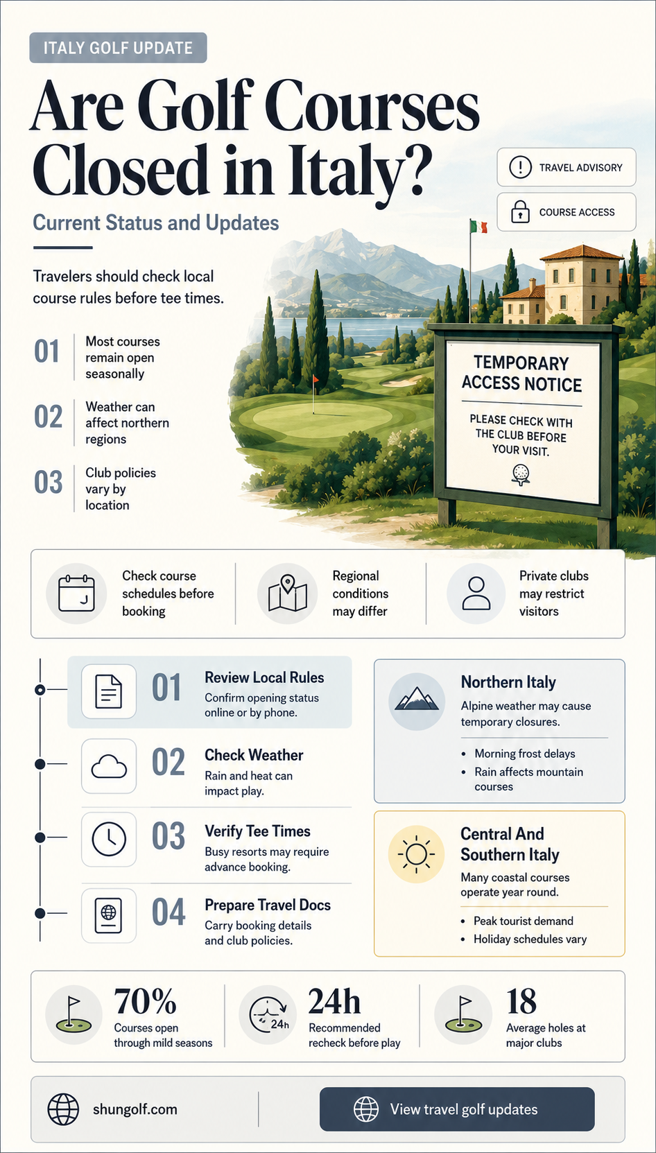 are golf courses closed in italy