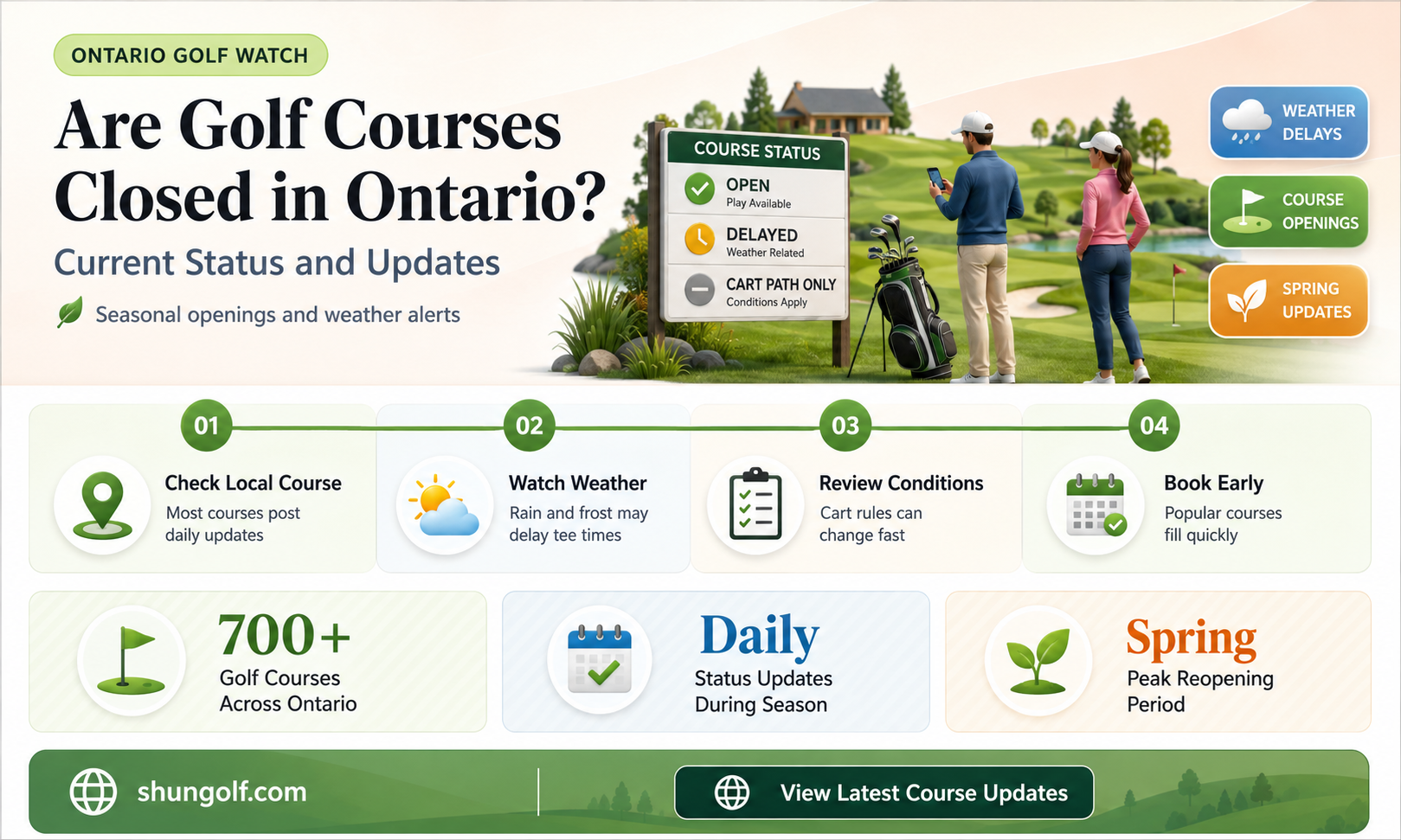 are golf courses closed in ontario