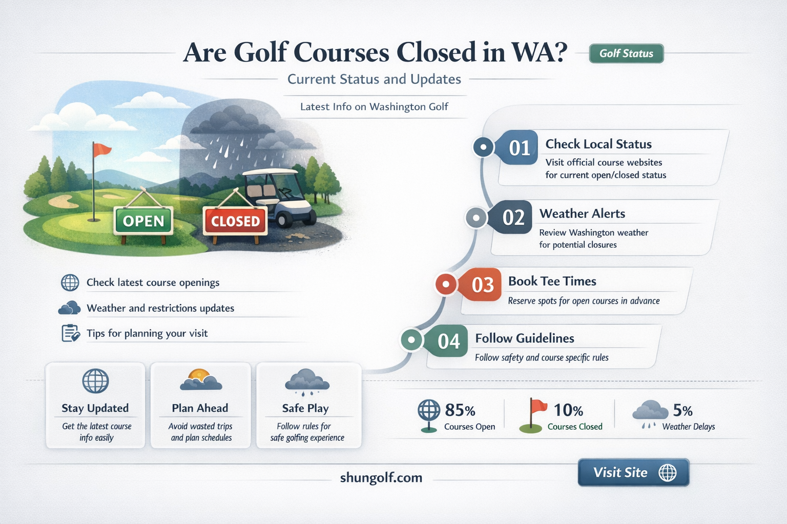 are golf courses closed in wa