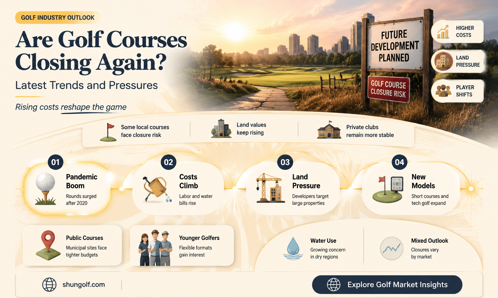 are golf courses closing again