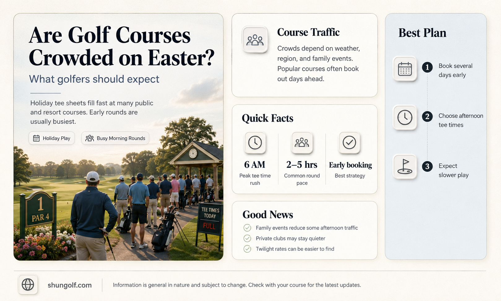 are golf courses busy on easter