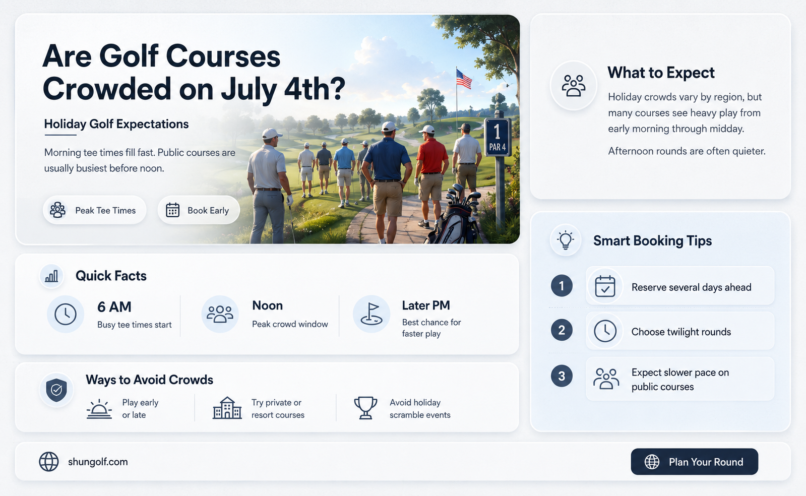 are golf courses busy on july 4