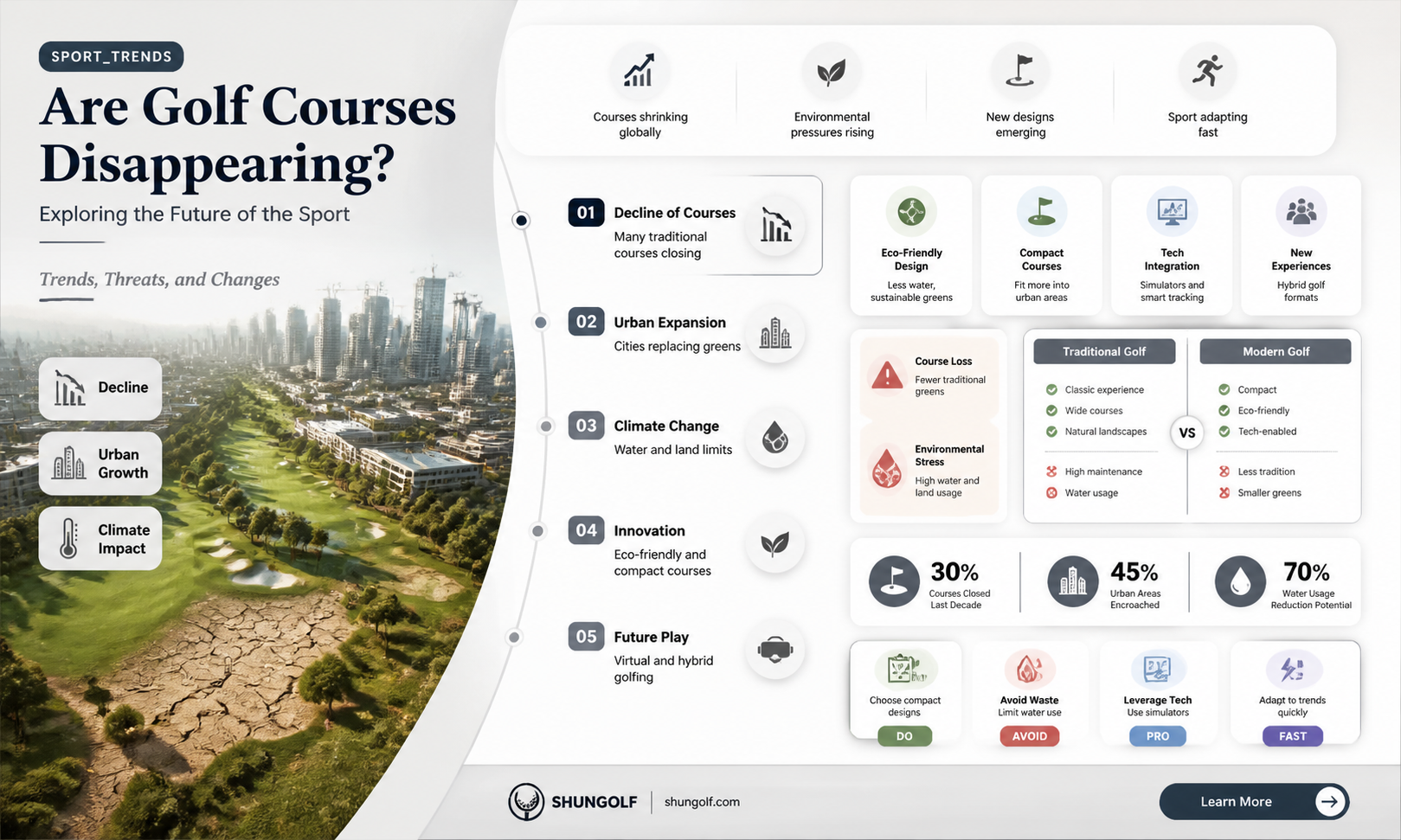 are all golf courses shutting down