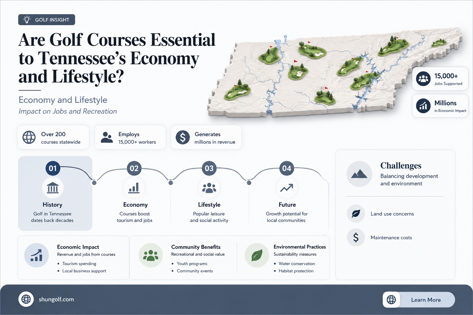 are golf courses essential in tennessee
