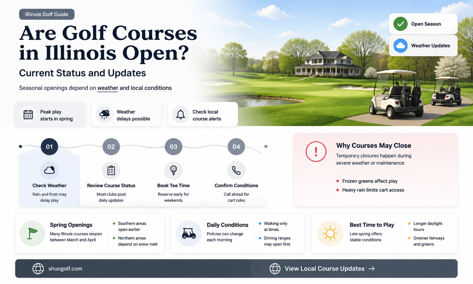 are golf courses in il open