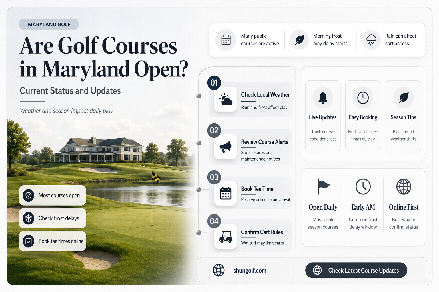 are golf courses in md open