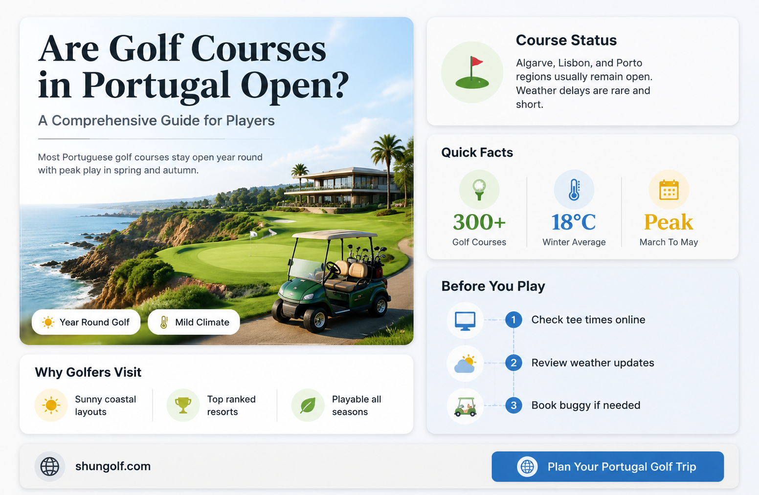 are golf courses in portugal open