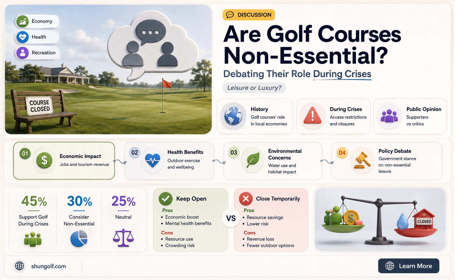 are golf courses considered non essential