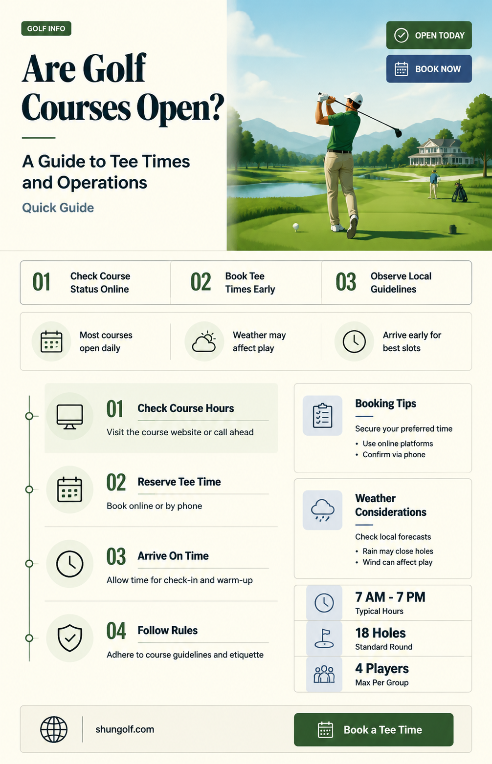 are golf courses opem