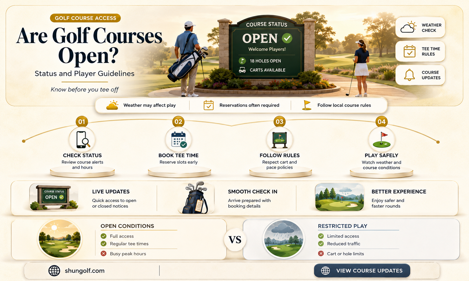 are golf course open
