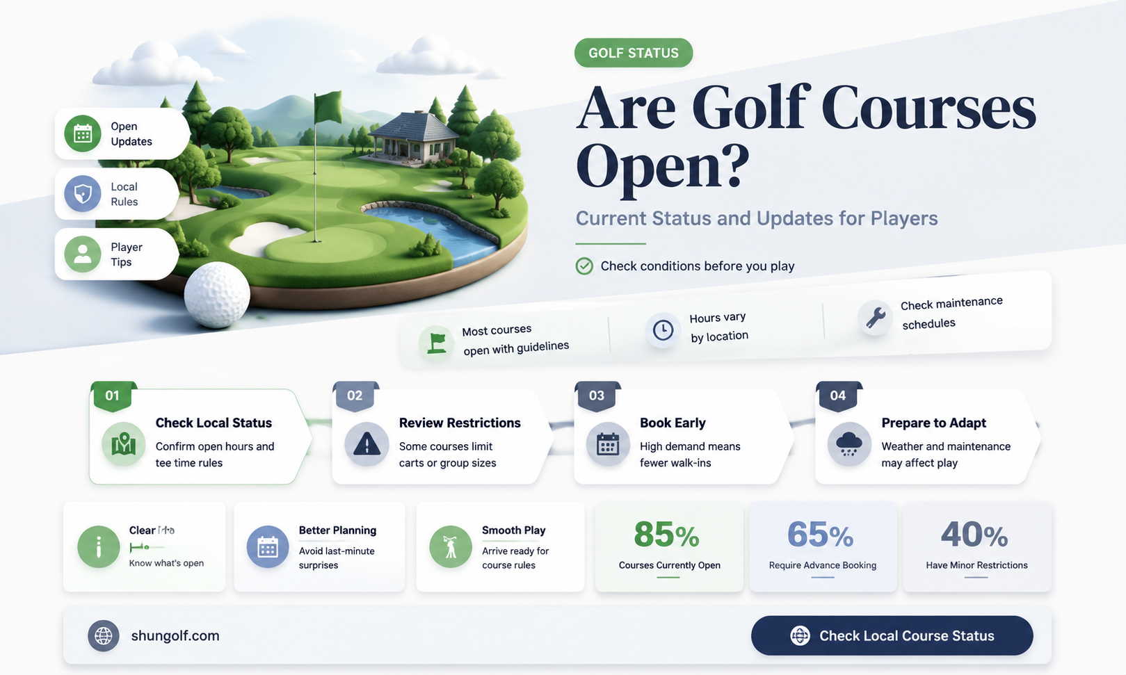 are golf courses ipen