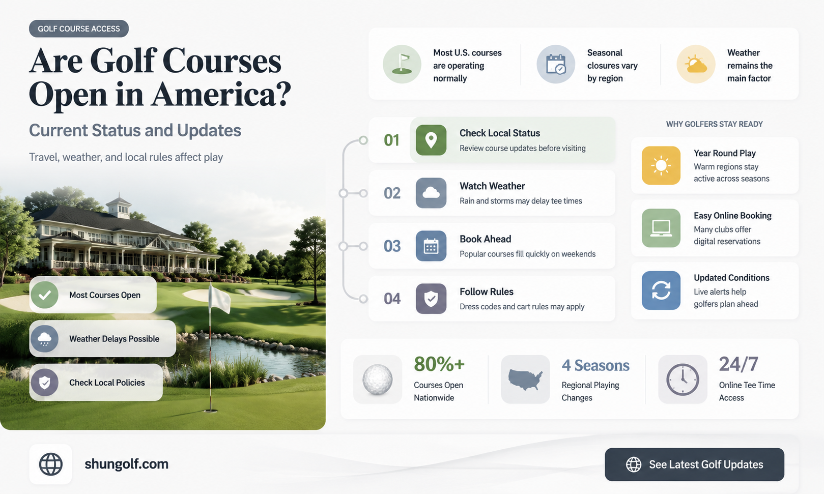 are golf courses open in america