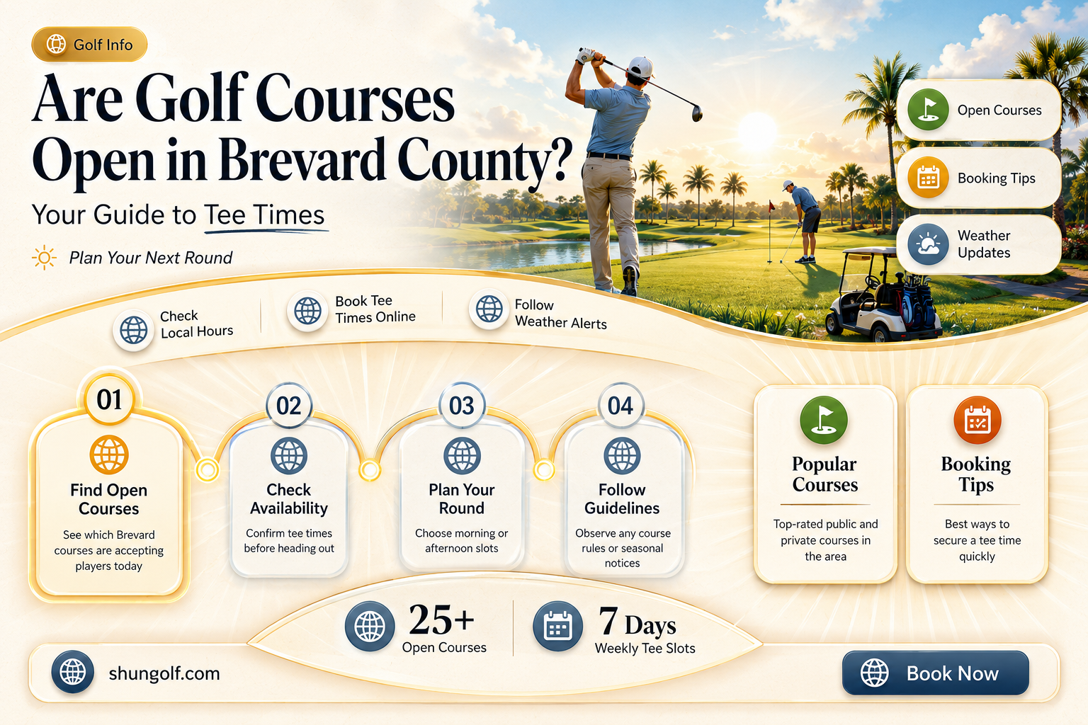 are golf courses open in brevard county