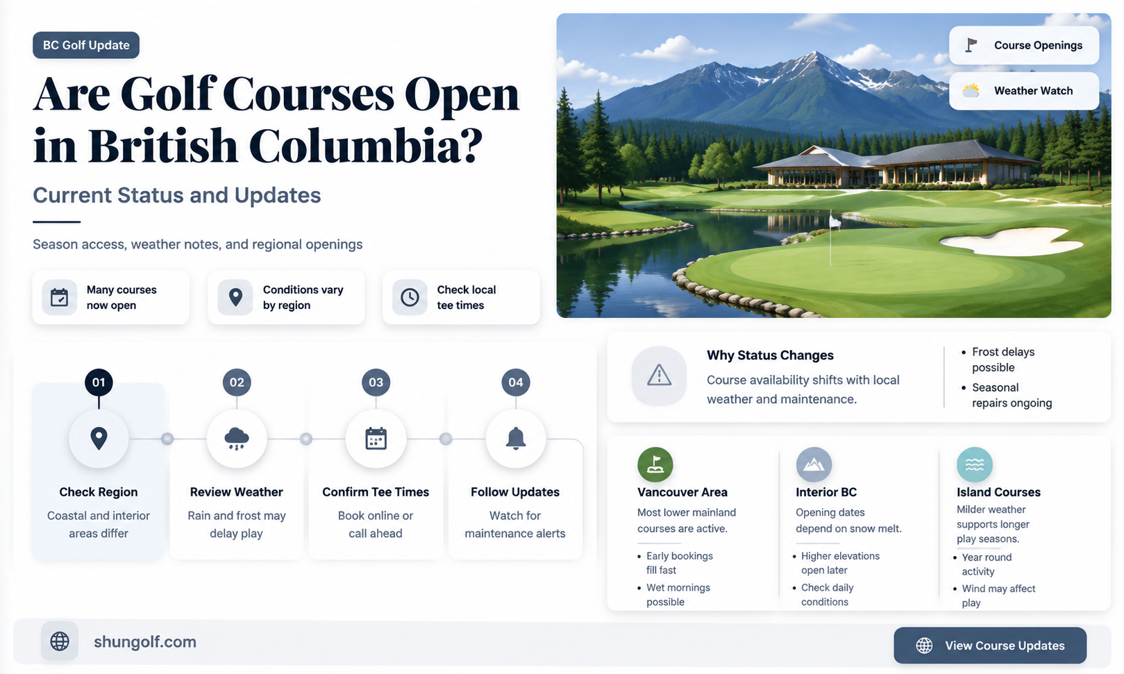 are golf courses open in british columbia