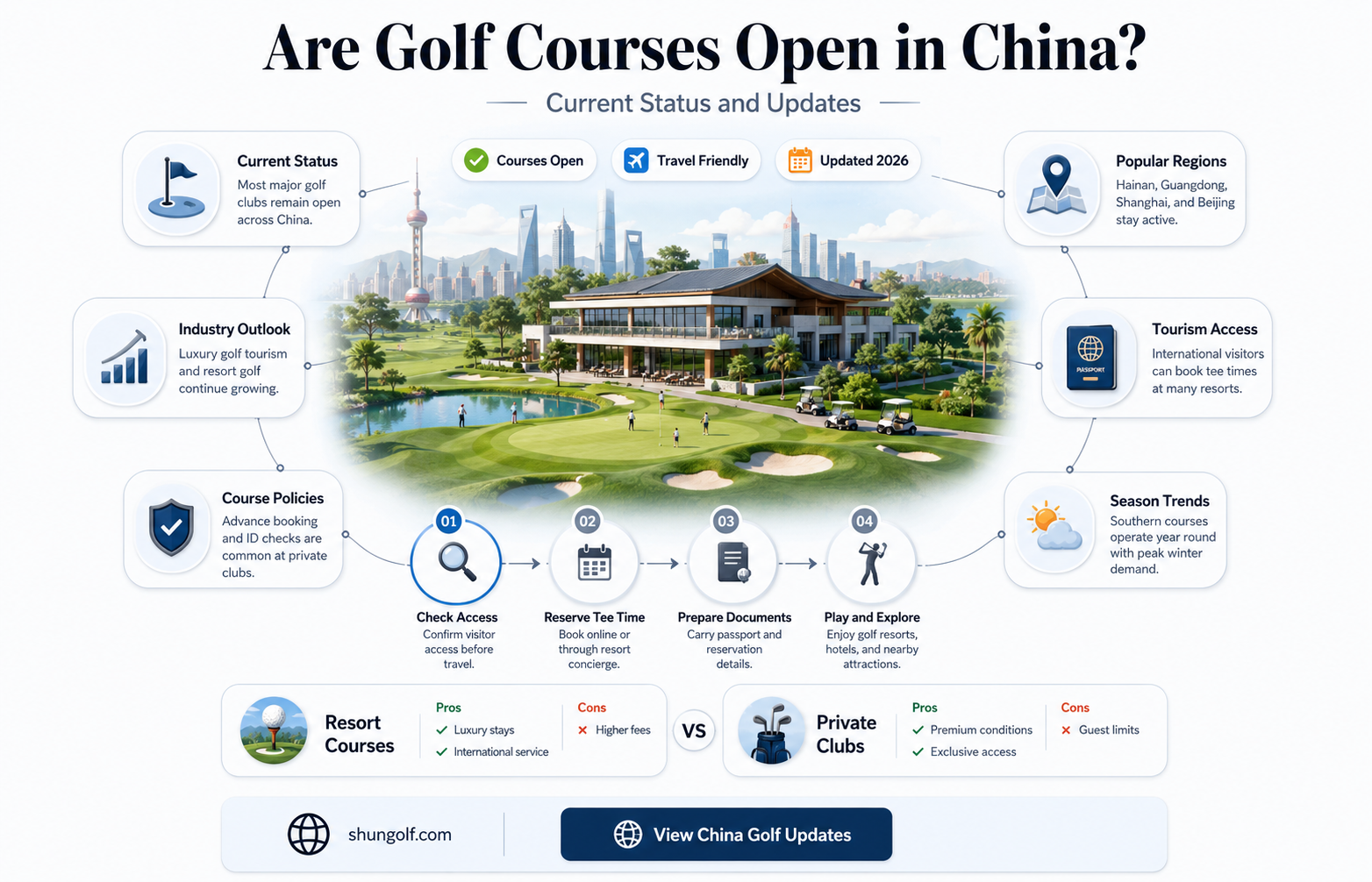 are golf courses open in china