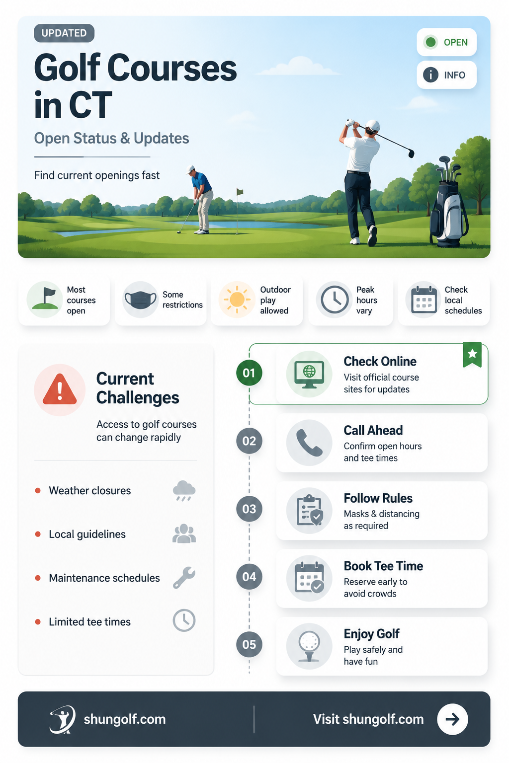 are any golf courses open in ct