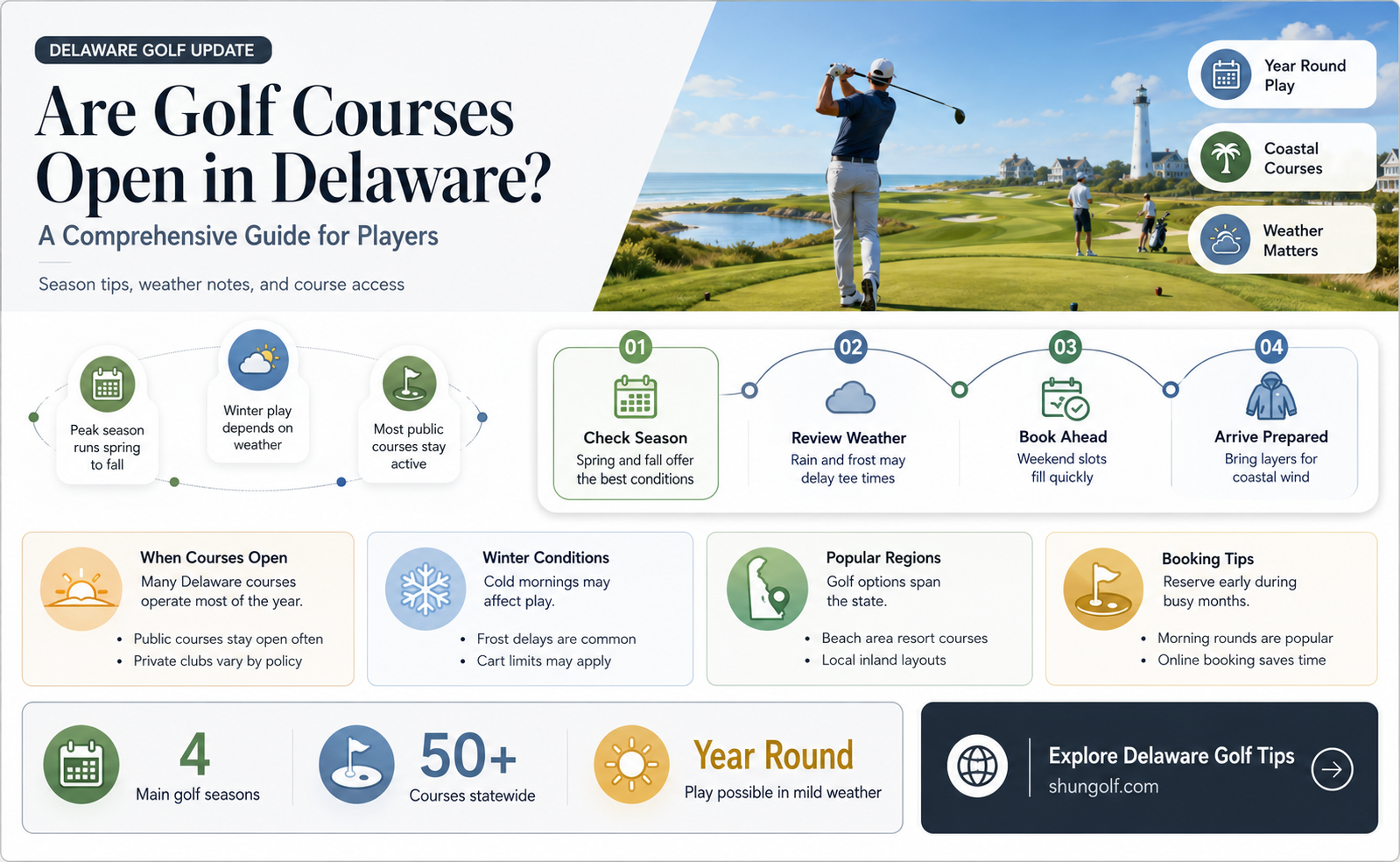 are golf courses open in de