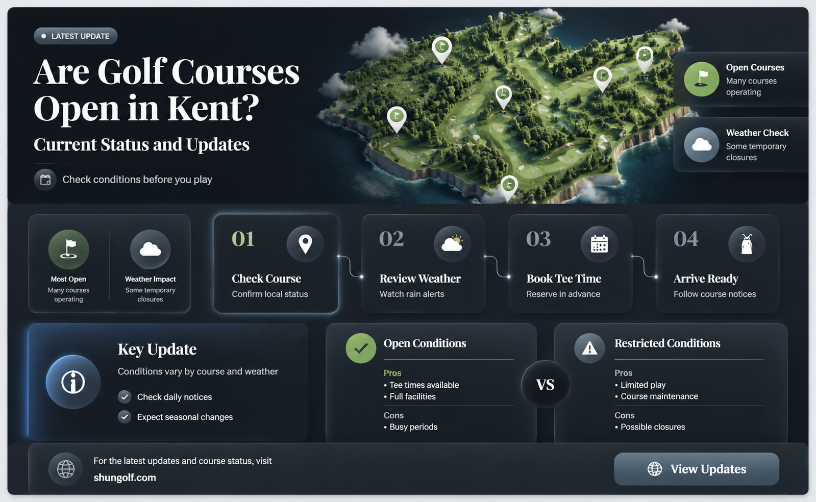 are golf courses open in kent