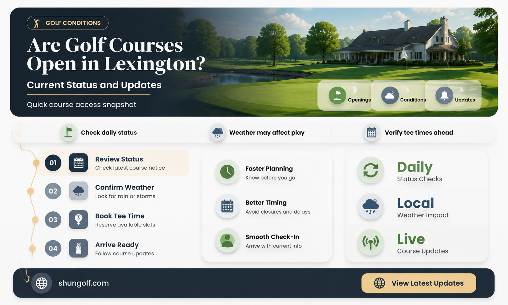 are golf courses open in lexington