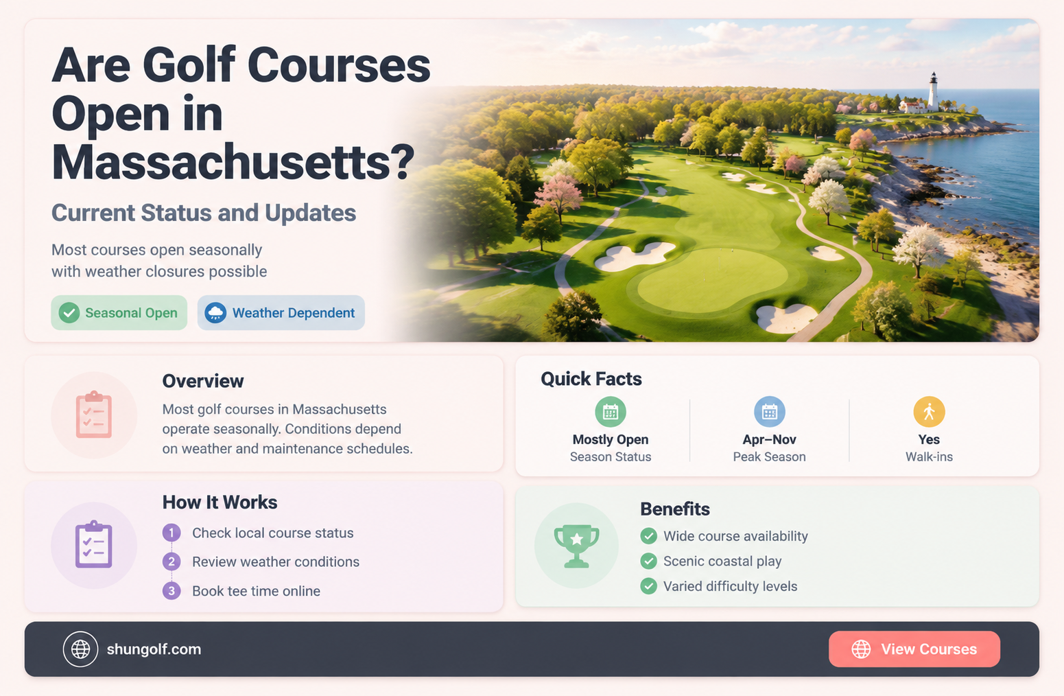 are golf courses open massachusetts