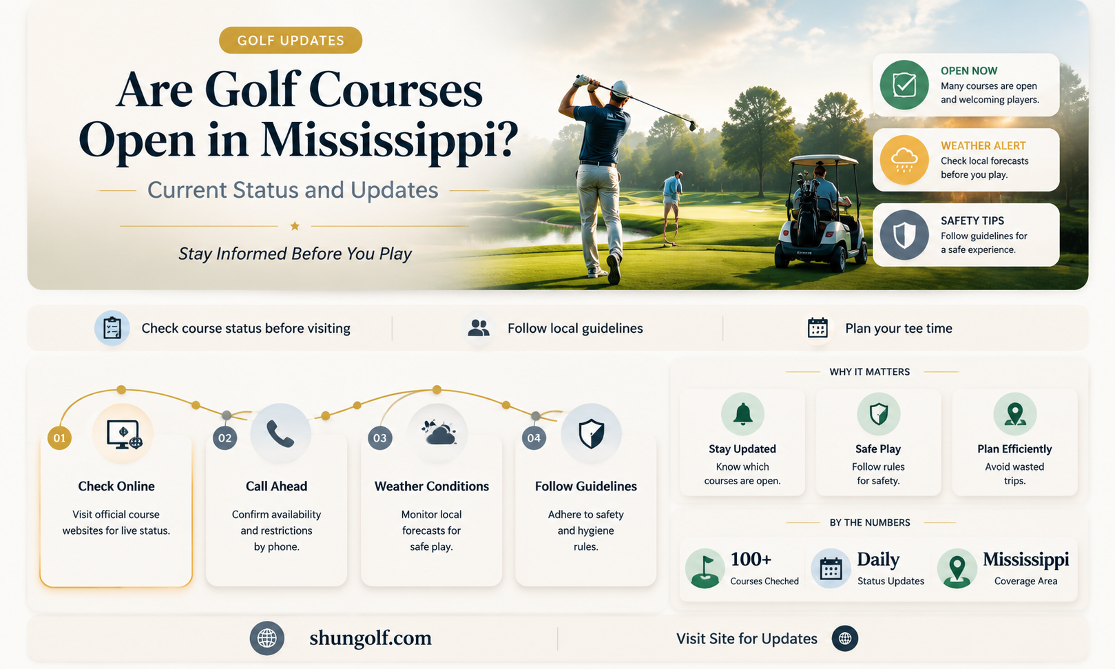 are golf courses open in ms