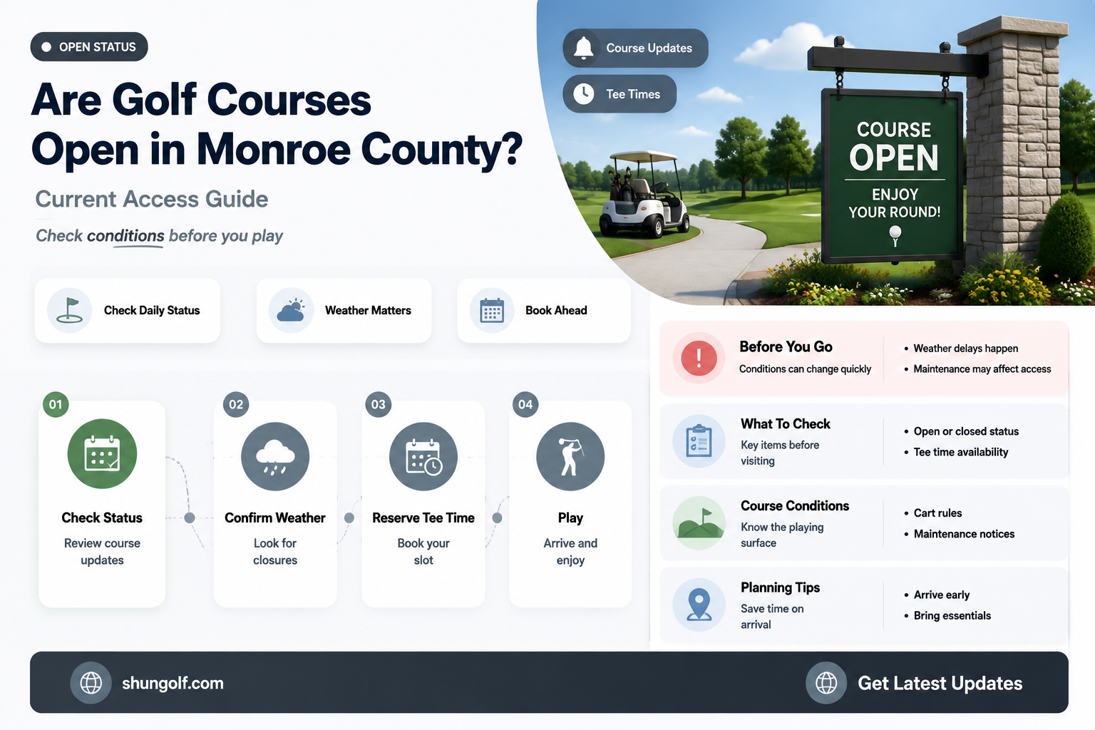 are golf courses open in monroe county