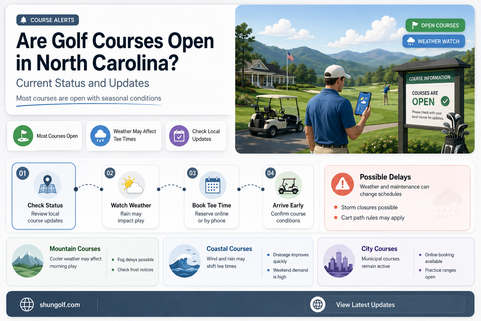 are golf course open in north carolina
