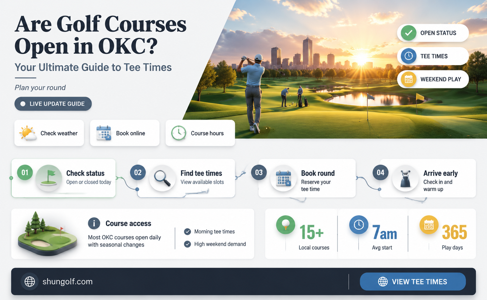 are golf courses open in okc