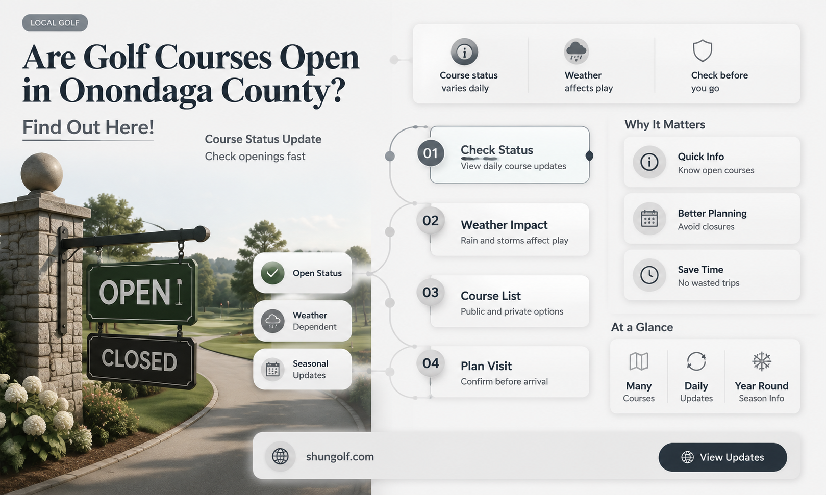 are golf courses open in onondaga county