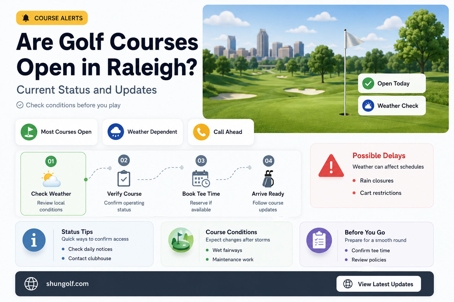 are golf courses open in raleigh