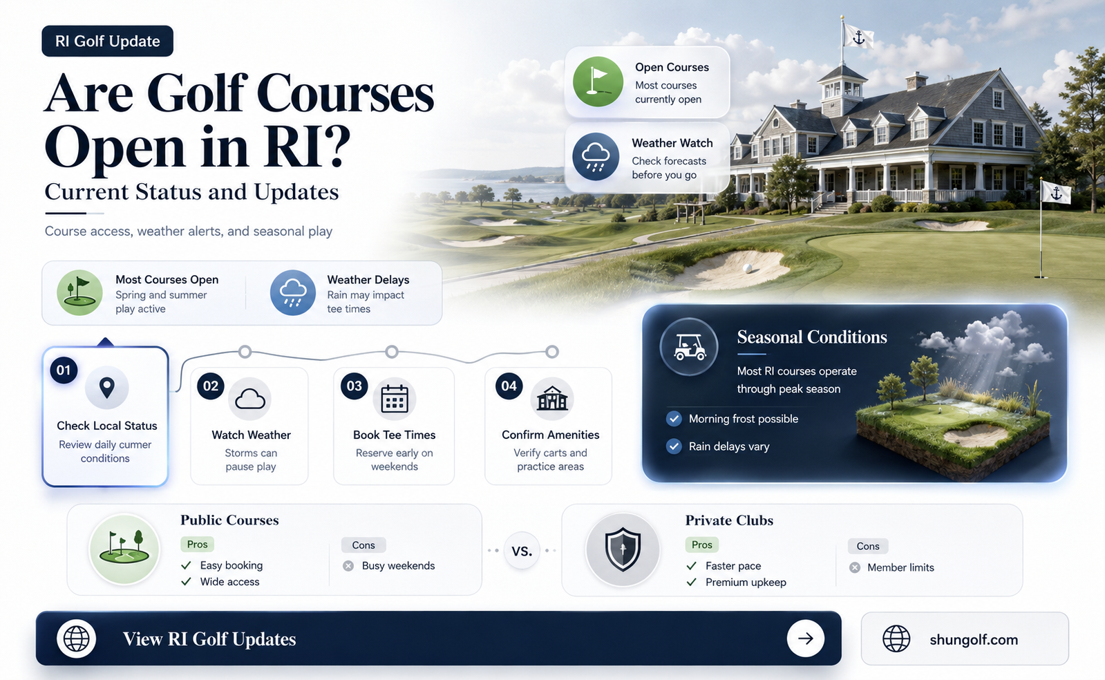 are golf course open in ri