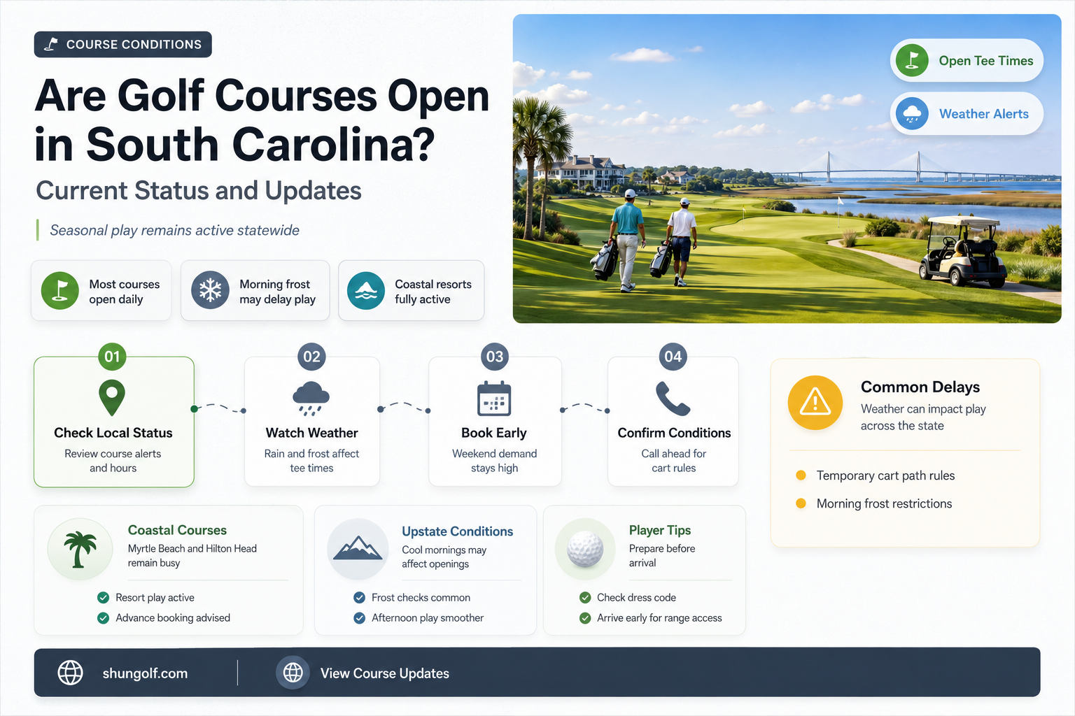 are golf course open in sc