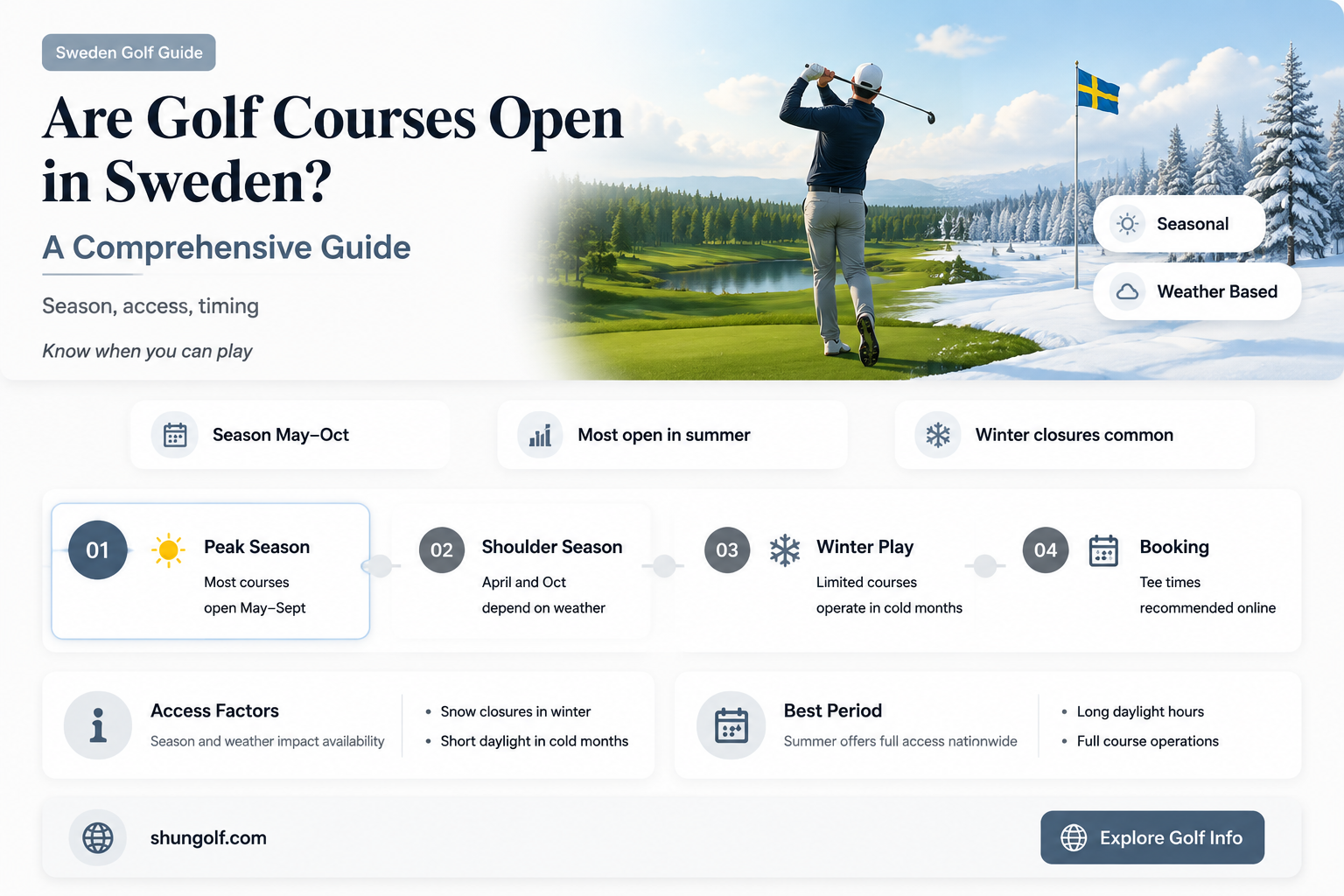 are golf courses open in sweden