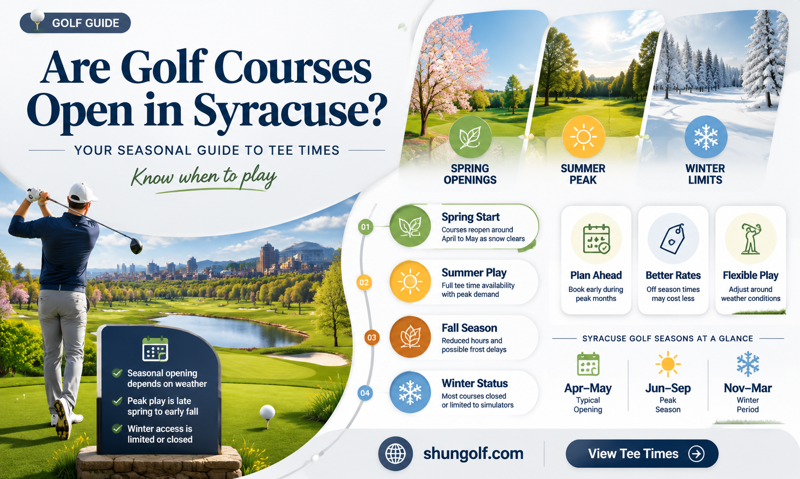 are golf courses open in syracuse