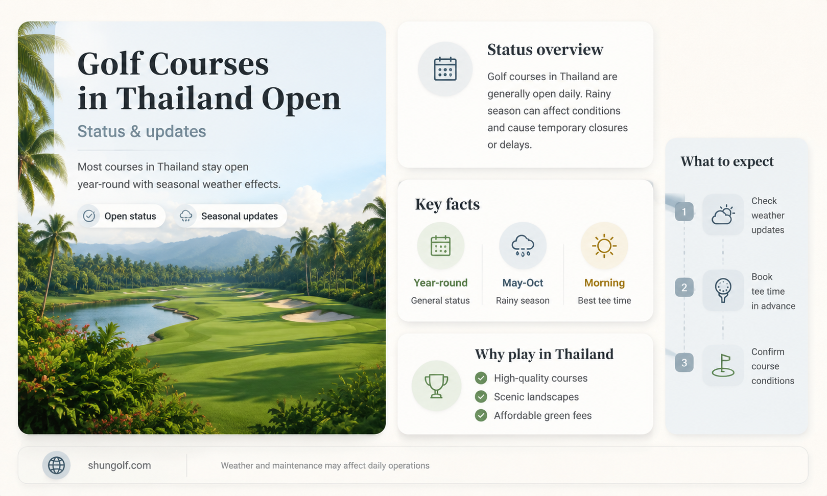 are golf courses open in thailand