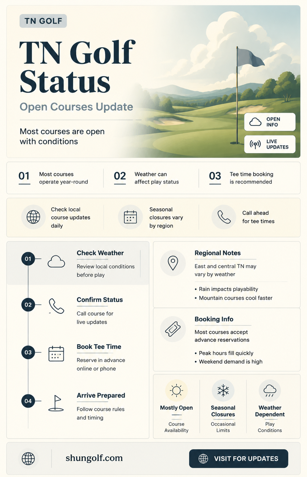 are golf courses open in tn